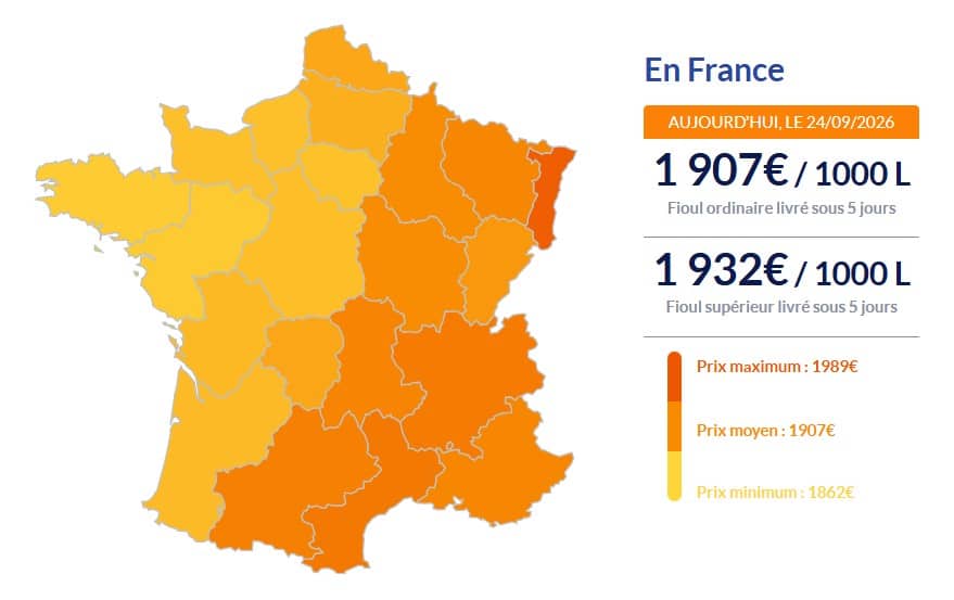 Fioul domestique : les prix ce jeudi 24 septembre Fioul