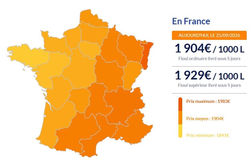 Fioul domestique : les prix ce vendredi 25 septembre Fioul