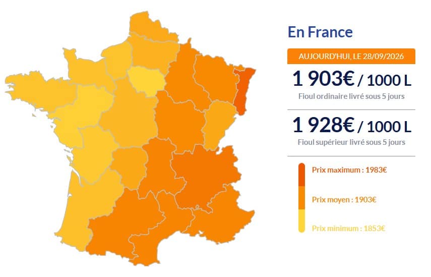 Fioul domestique : les prix ce lundi 28 septembre Fioul