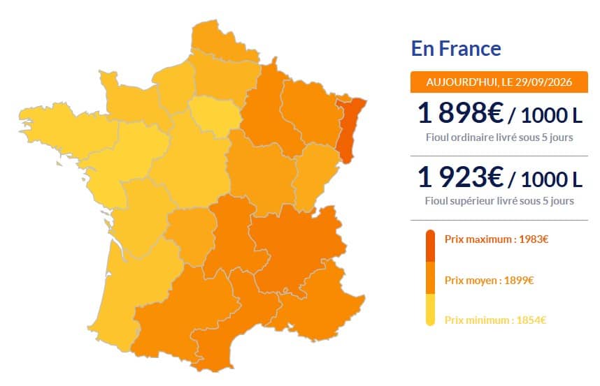 Fioul domestique : bonne nouvelle, les prix reculent ce mardi 29 septembre Fioul domestique