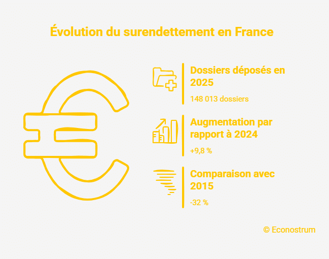 Surendettement Payer ses courses en différé : comment fonctionne cette nouvelle option proposée par les supermarchés ?