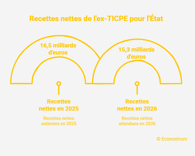 TICPE Voitures électriques : le grand changement fiscal qui se prépare pourrait vous concerner