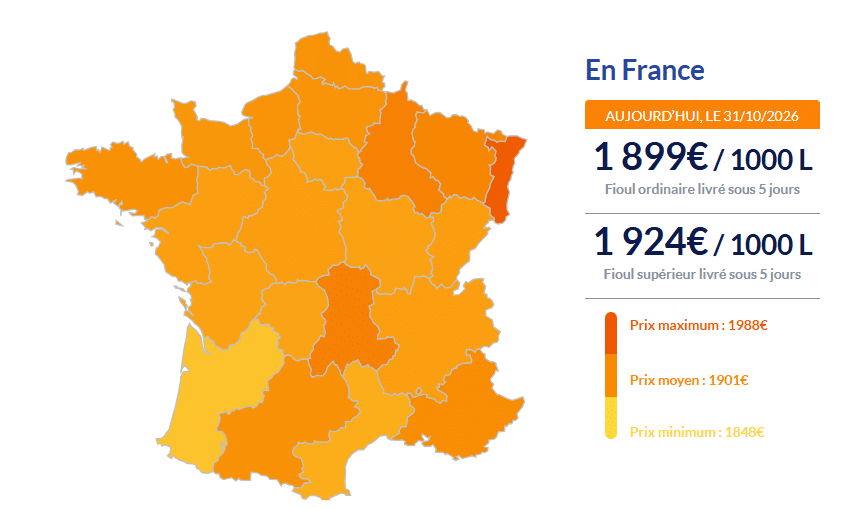 Fioul domestique : les prix baissent encore ce samedi avant la remise prévue en novembre, voici les tarifs dans votre région Fioul domestique : les prix baissent encore ce samedi avant la remise prévue en novembre, voici les tarifs dans votre région
