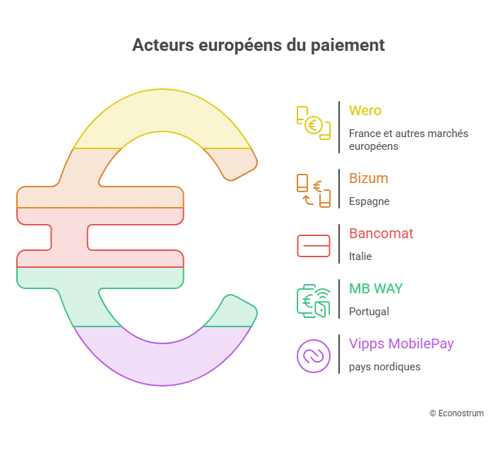 Visa et Mastercard bientôt inutiles ? Ce nouveau système européen pourrait tout changer mastercard visa
