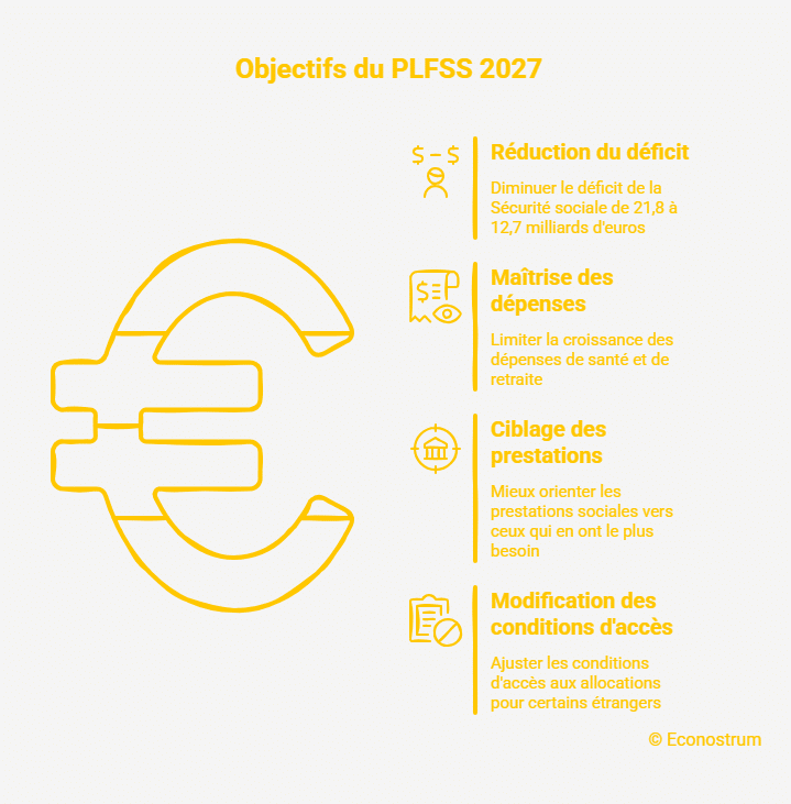 Un an de résidence avant de toucher les allocations pour les étrangers : voici les pays concernés