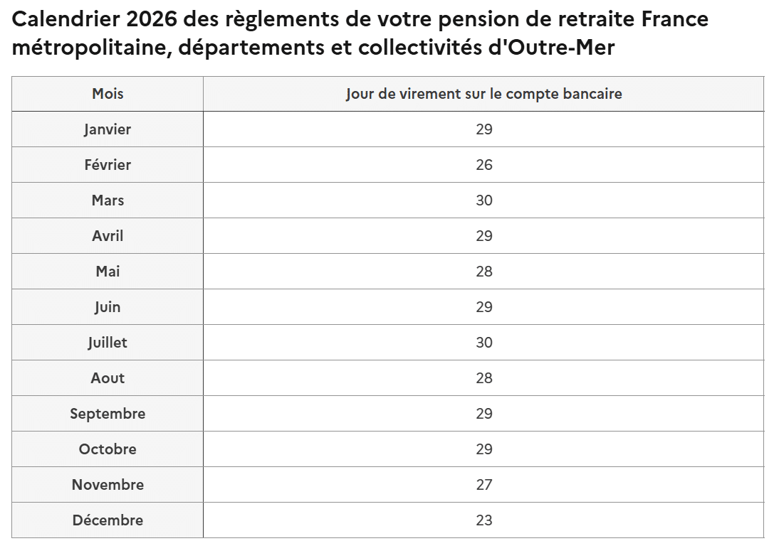 Retraite fonctionnaires Retraites : les dates des prochains versements (octobre et novembre)