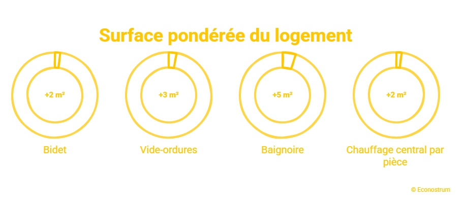 Taxe foncière : votre logement est peut-être surévalué, voici comment vérifier Taxe foncière : votre logement est peut-être surévalué, voici comment vérifier