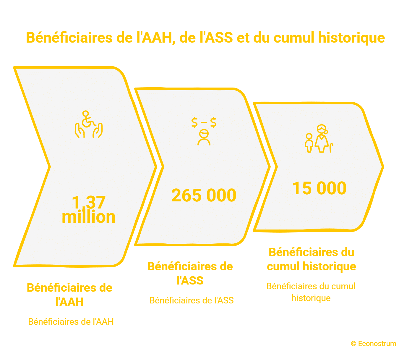 CAF : ces deux aides ne pourront bientôt plus être cumulées, 15 000 Français concernés caf