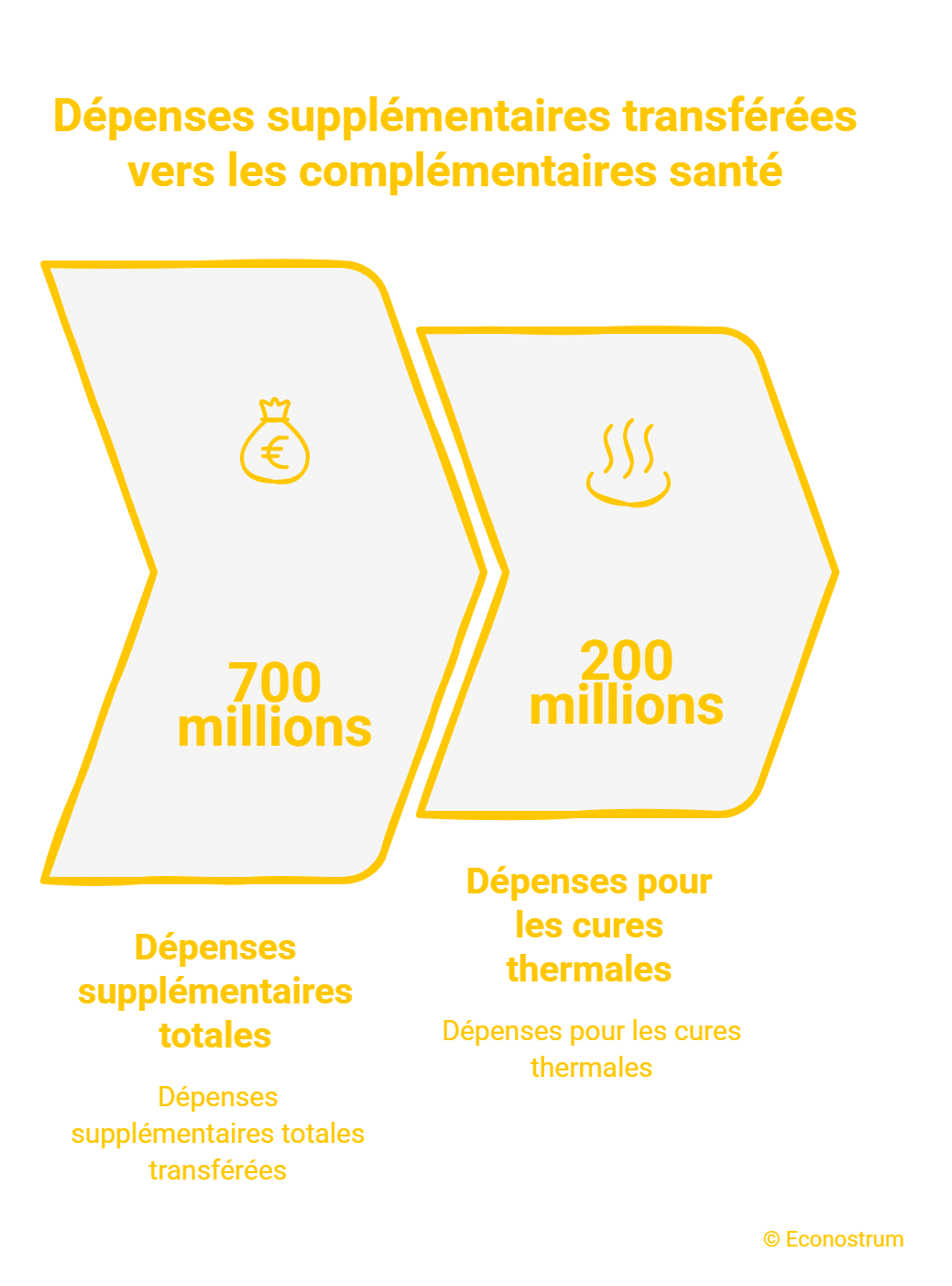 Cures thermales : l’Assurance maladie veut passer la main, ce qui pourrait changer pour les curistes en 2027 Cures thermales