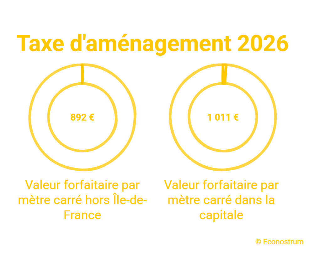 Abri de jardin : pourquoi votre installation peut vous réserver une mauvaise surprise sur votre avis d'impôt abri de jardin