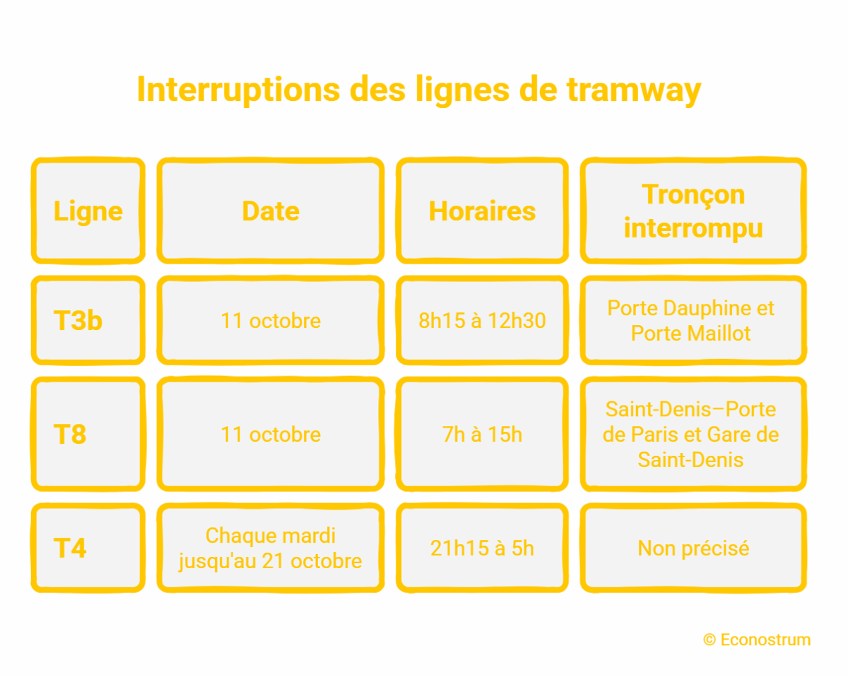 Transports à Paris : ces lignes seront coupées ou perturbées jusqu’au 18 octobre Transports à Paris : ces lignes seront coupées ou perturbées jusqu’au 18 octobre