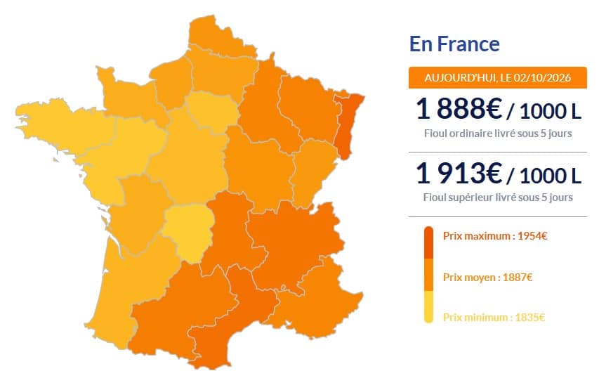 Fioul domestique : les prix ce vendredi 2 octobre fioul
