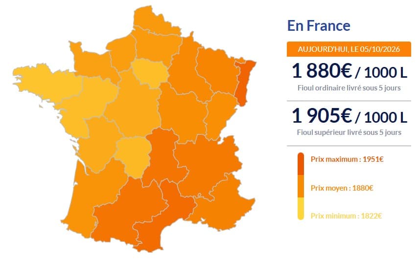 Fioul domestique : les prix ce lundi 5 octobre fioul