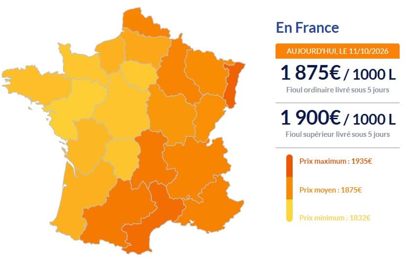 Fioul domestique : les prix ce dimanche 11 octobre Fioul