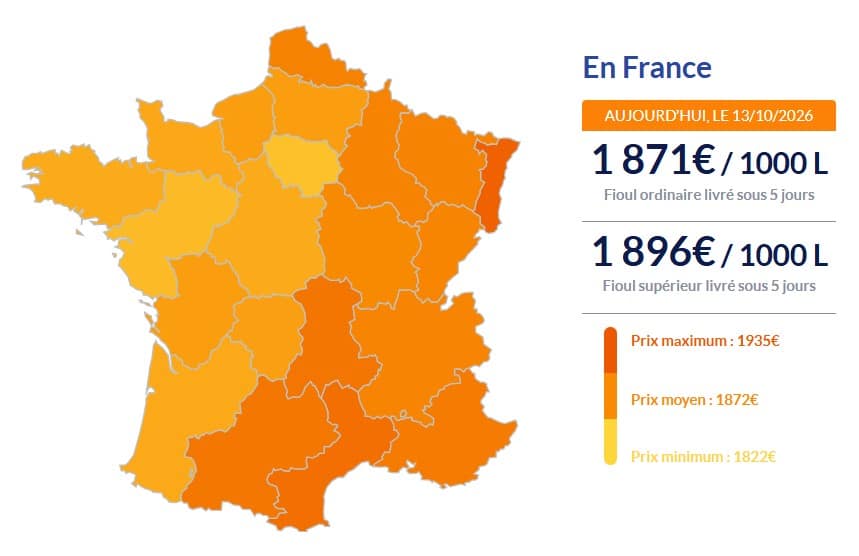 Fioul domestique : les prix ce mardi 13 octobre Fioul