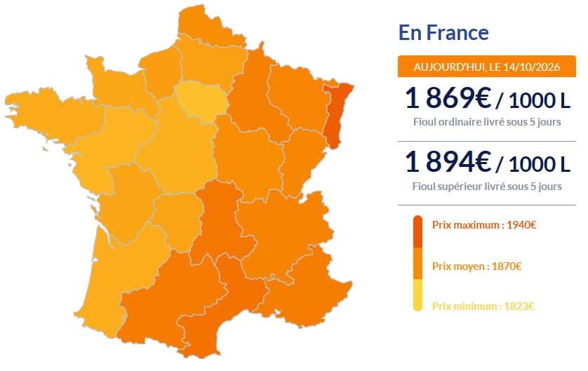 Fioul domestique : les prix ce mercredi 14 octobre Fioul