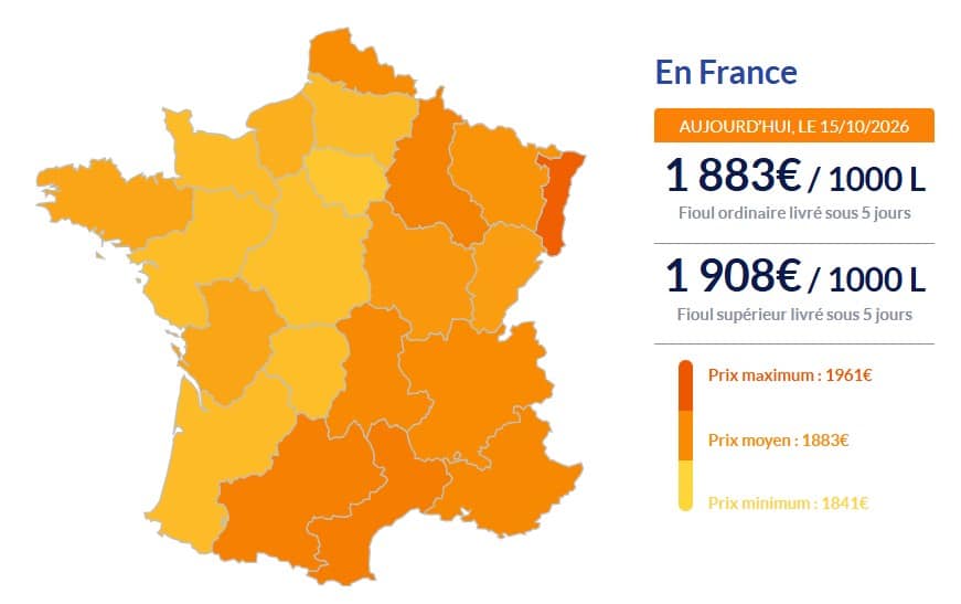 Fioul domestique : forte hausse des prix ce jeudi 15 octobre Fioul domestique