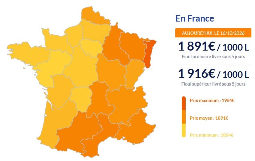 Fioul domestique : les prix ce vendredi 16 octobre Fioul