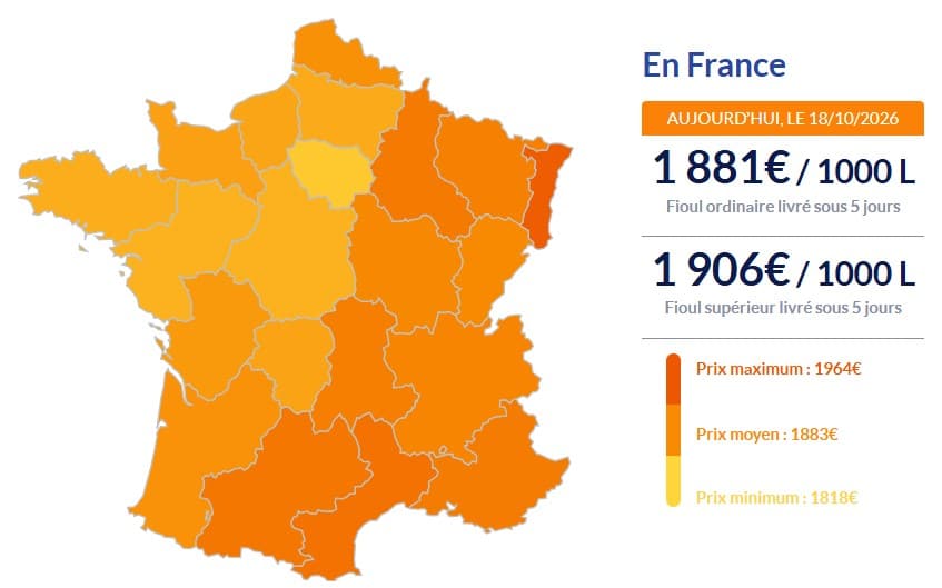 Fioul domestique : les prix ce dimanche 18 octobre Fioul