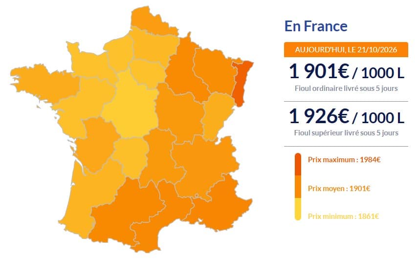 Fioul domestique : les tarifs grimpent ce mercredi, faut-il remplir sa cuve avant une nouvelle augmentation ? Fioul
