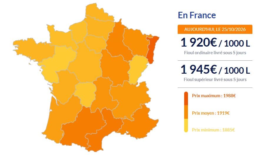 Fioul domestique : les prix ce dimanche 25 octobre Fioul