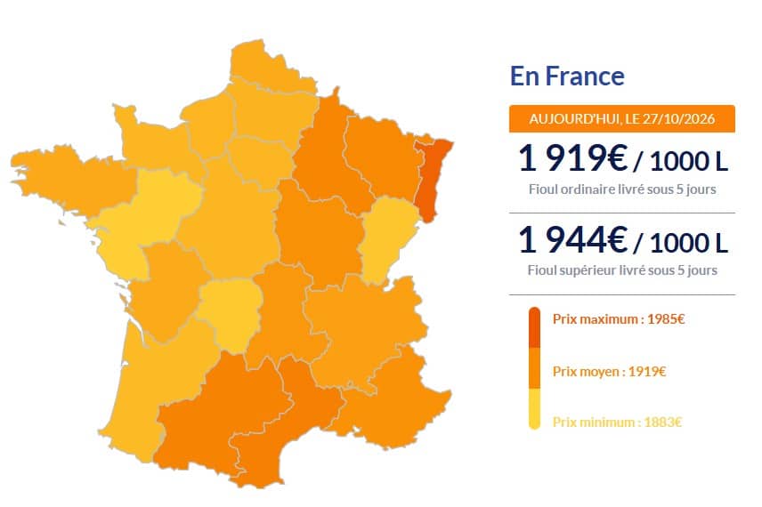 Fioul domestique : les prix ce mardi 27 octobre Fioul domestique : les prix ce mardi 27 octobre