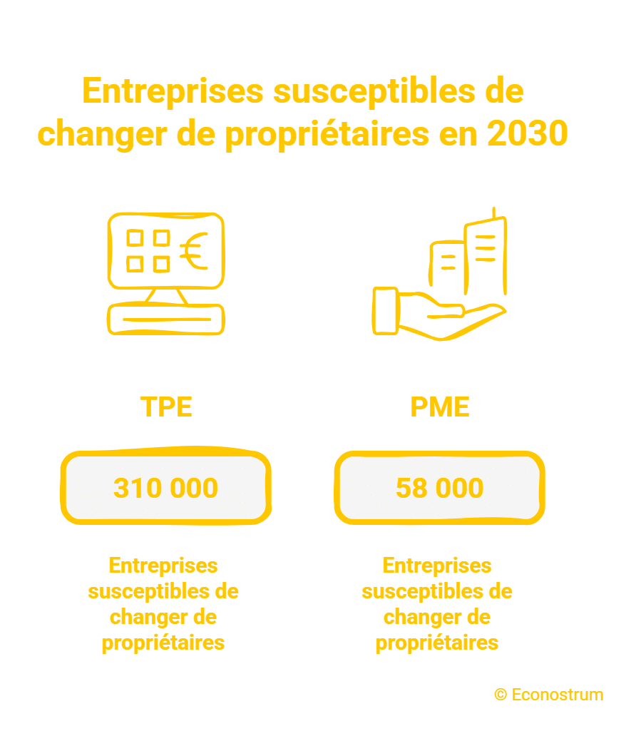 Transmission d’entreprise